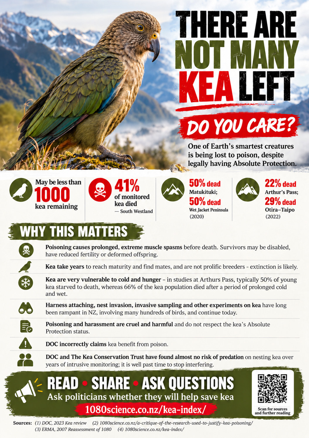 Flyer: There are not many kea left. Do you care? Figures for kea found dead after aerial poisoning, and a call to read, share and ask politicians.